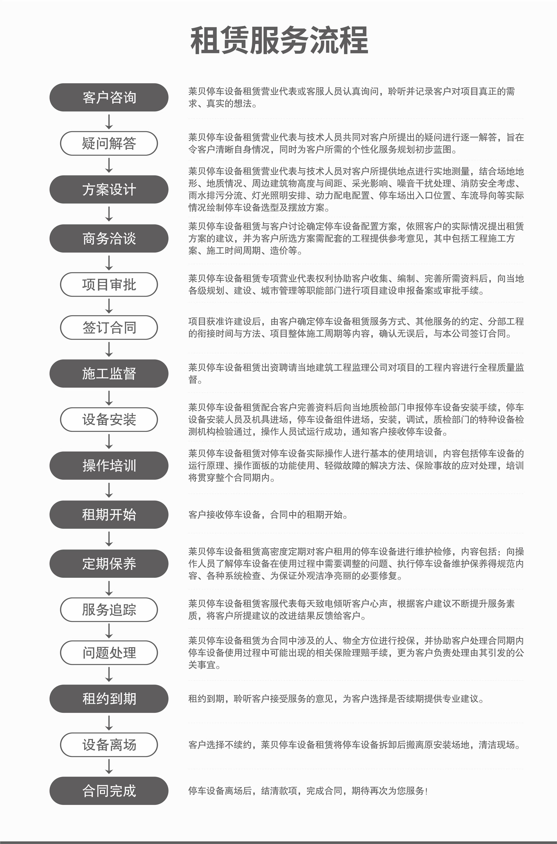 簡(jiǎn)易式立體車(chē)庫(kù)停車(chē)設(shè)備過(guò)驗(yàn)收立體車(chē)庫(kù)回收